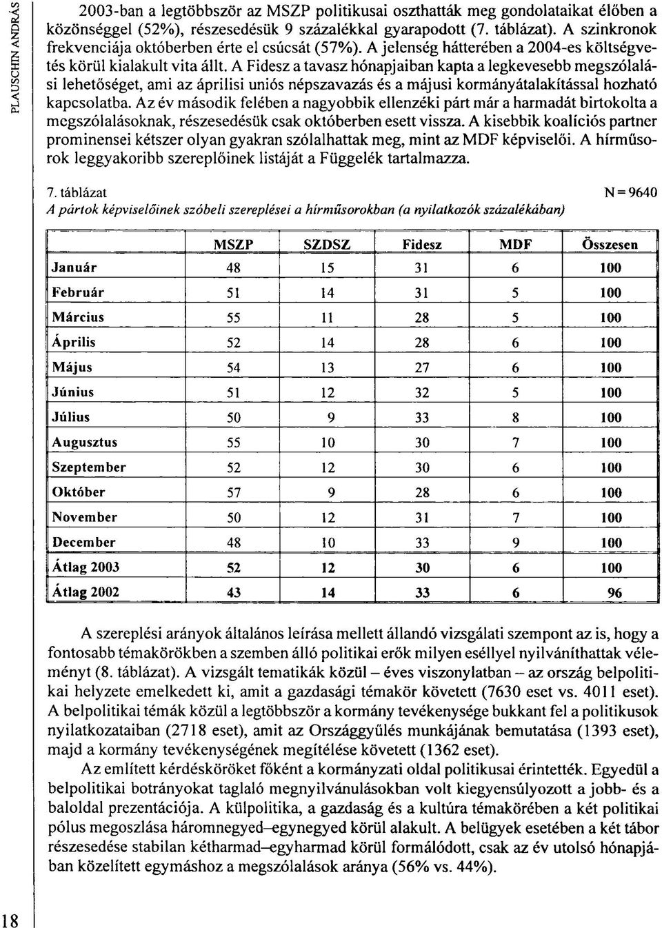 A Fidesz a tavasz hónapjaiban kapta a legkevesebb megszólalási lehetőséget, ami az áprilisi uniós népszavazás és a májusi kormányátalakítással hozható kapcsolatba.