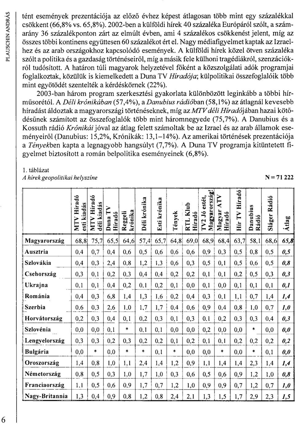 ért el. Nagy médiafigyelmet kaptak az Izraelhez és az arab országokhoz kapcsolódó események.