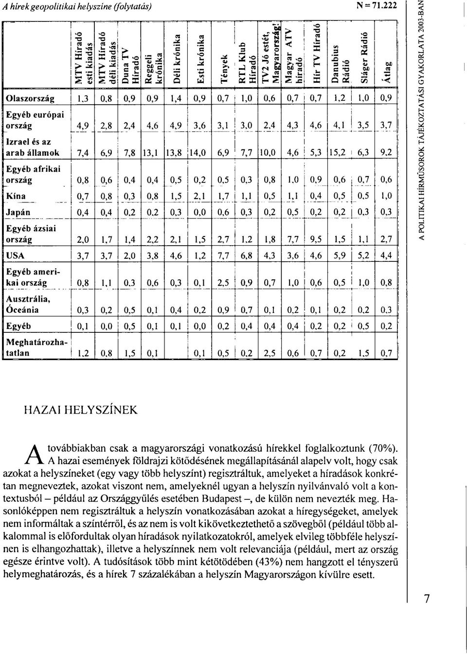 9 Egyéb európai ország 4,9 2,8 2,4 4,6 4.9 3,6 3,1 3,0 2,4 4,3 4,6 4,1 3,5 3,7 ; Izrael és az arab államok 7,4 6,9 7,8 13,1 13,8 14,0 6,9 7,7 10,0 4,6 5,3 15,2 6,3 9.