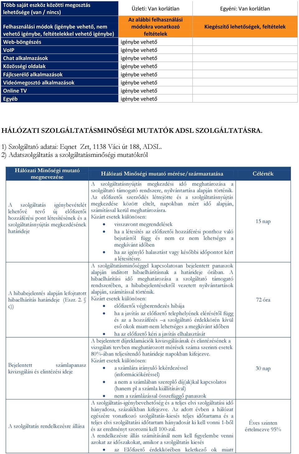 2) Adatszolgáltatás a szolgáltatásminőségi mutatókról Hálózati Minőségi mutató megnevezése A szolgáltatás igénybevételét lehetővé tevő új előfizetői hozzáférési pont létesítésének és a