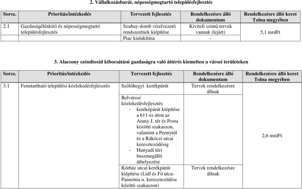 Alacsony széndioxid kibocsátású gazdaságra való áttérés kiemelten a városi területeken 3.