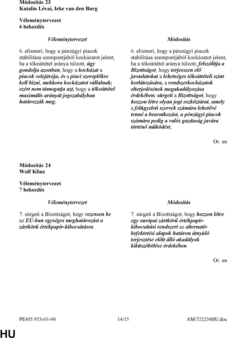 bízni, mekkora kockázatot vállalnak; ezért nem támogatja azt, hogy a tőkeáttétel maximális arányát jogszabályban határozzák meg; 6.