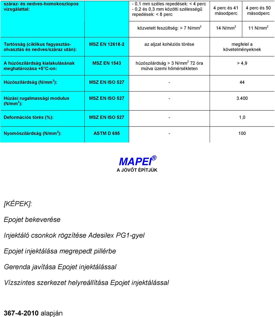 kialakulásának meghatározása +5 C-on: MSZ EN 1543 húzószilárdság > 3 N/mm 2 72 óra múlva üzemi hőmérsékleten > 4,9 Húzószilárdság (N/mm 2 ): MSZ EN ISO 527-44 Húzási rugalmassági modulus (N/mm 2 ):