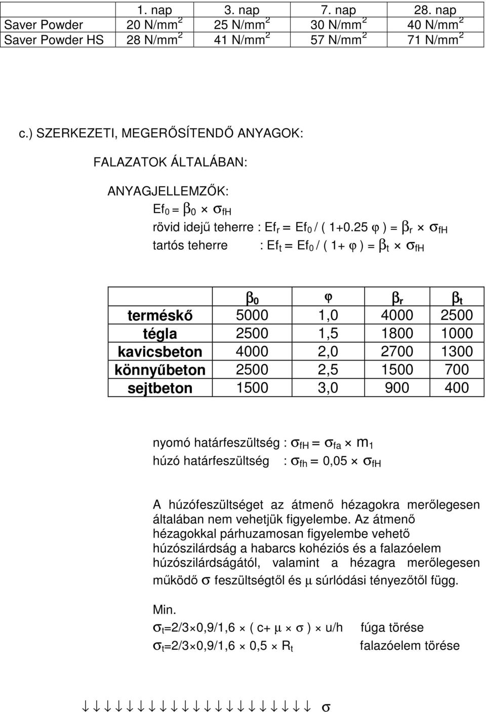 25 ϕ ) = β r σ fh tartós teherre : Ef t = Ef 0 / ( 1+ ϕ ) = β t σ fh β 0 ϕ β r β t terméskő 5000 1,0 4000 2500 tégla 2500 1,5 1800 1000 kavicsbeton 4000 2,0 2700 1300 könnyűbeton 2500 2,5 1500 700