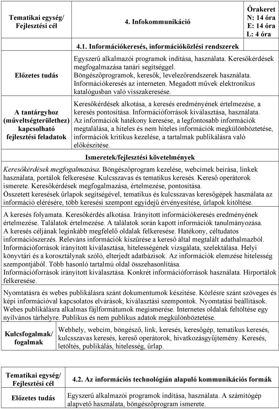 Böngészőprogramok, keresők, levelezőrendszerek használata. Információkeresés az interneten. Megadott művek elektronikus katalógusban való visszakeresése.