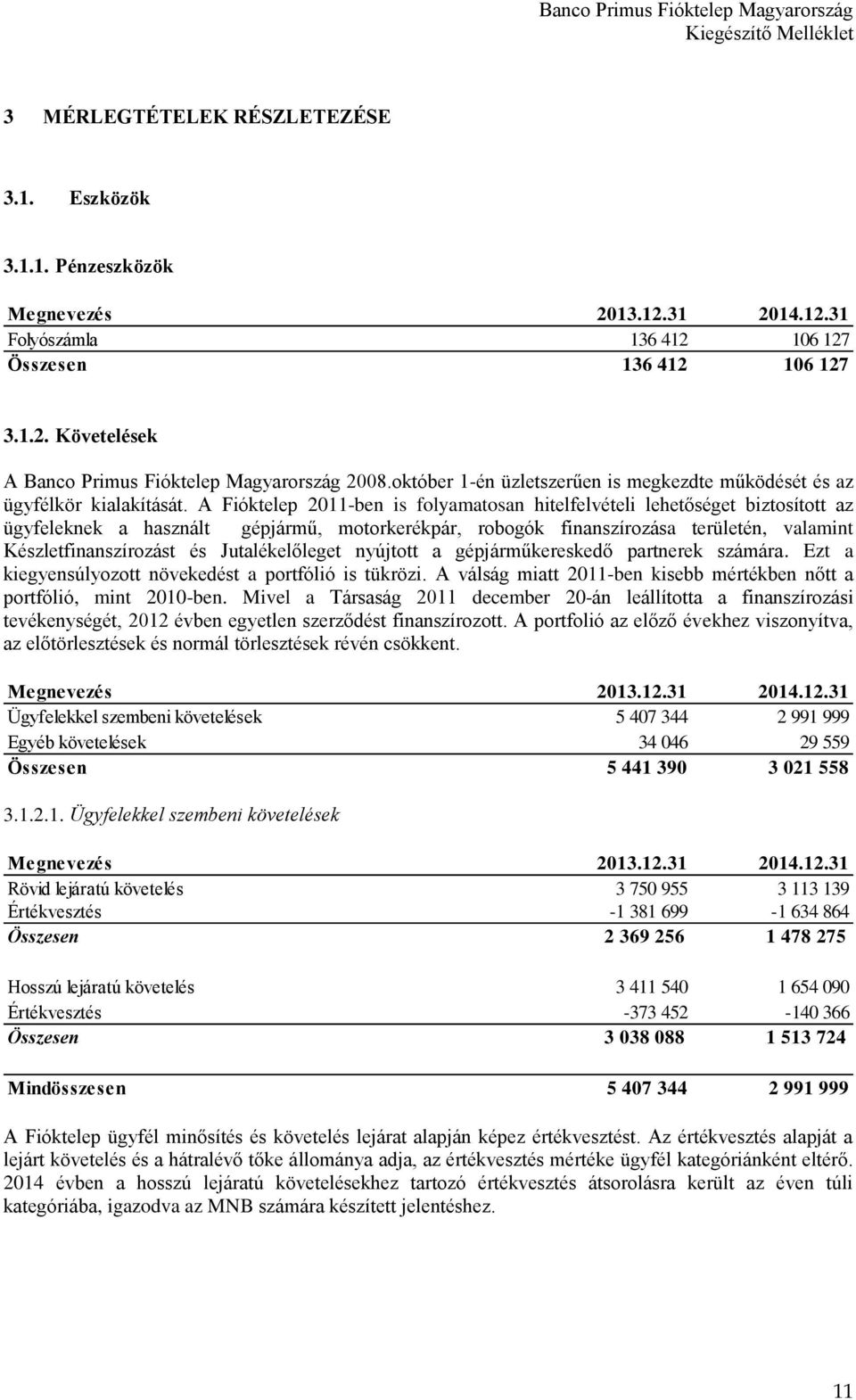 A Fióktelep 2011-ben is folyamatosan hitelfelvételi lehetőséget biztosított az ügyfeleknek a használt gépjármű, motorkerékpár, robogók finanszírozása területén, valamint Készletfinanszírozást és