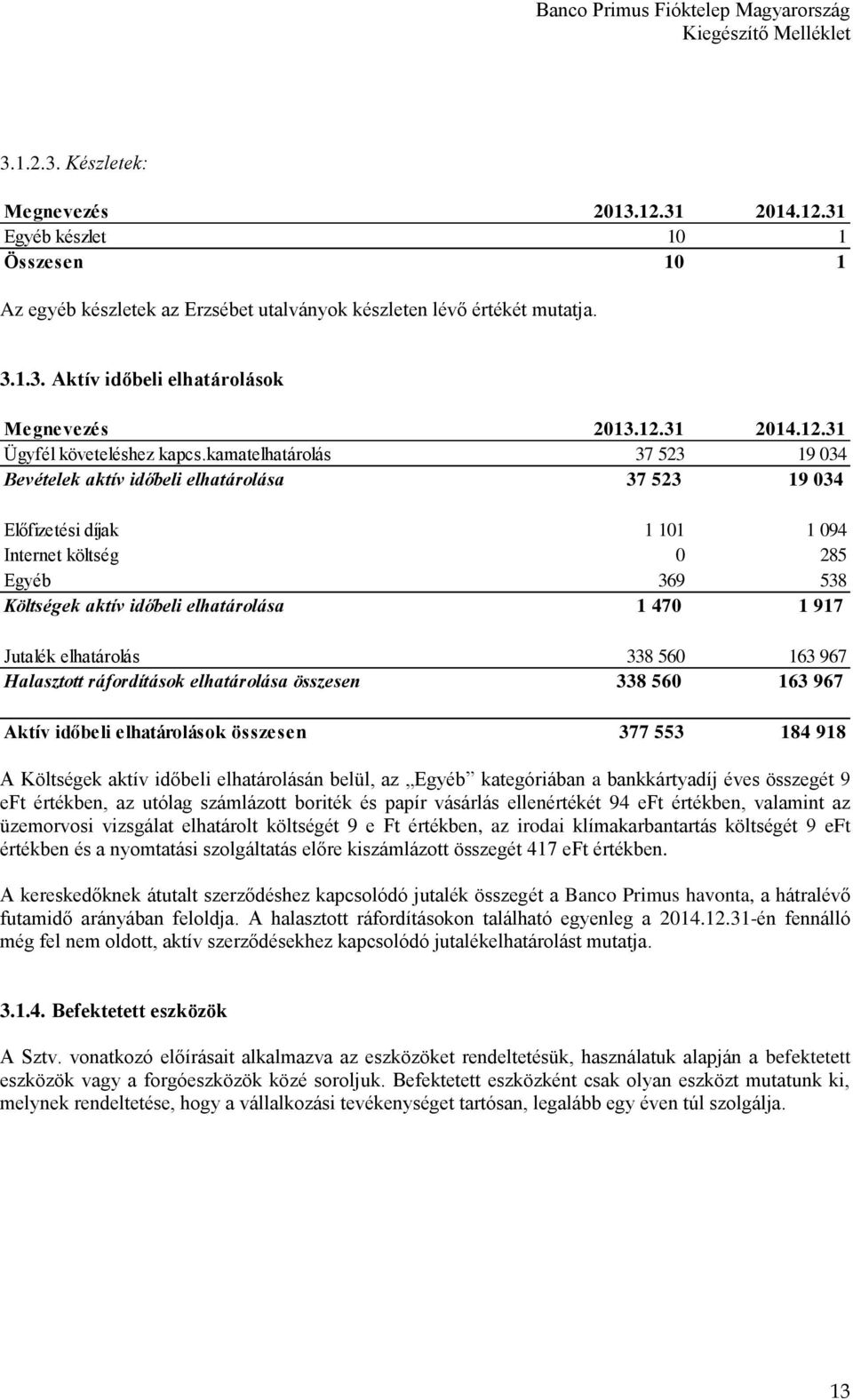 Jutalék elhatárolás 338 560 163 967 Halasztott ráfordítások elhatárolása összesen 338 560 163 967 Aktív időbeli elhatárolások összesen 377 553 184 918 A Költségek aktív időbeli elhatárolásán belül,