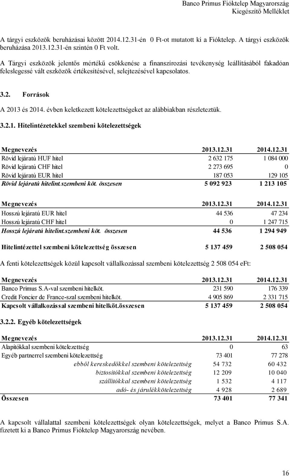 évben keletkezett kötelezettségeket az alábbiakban részleteztük. 3.2.1.