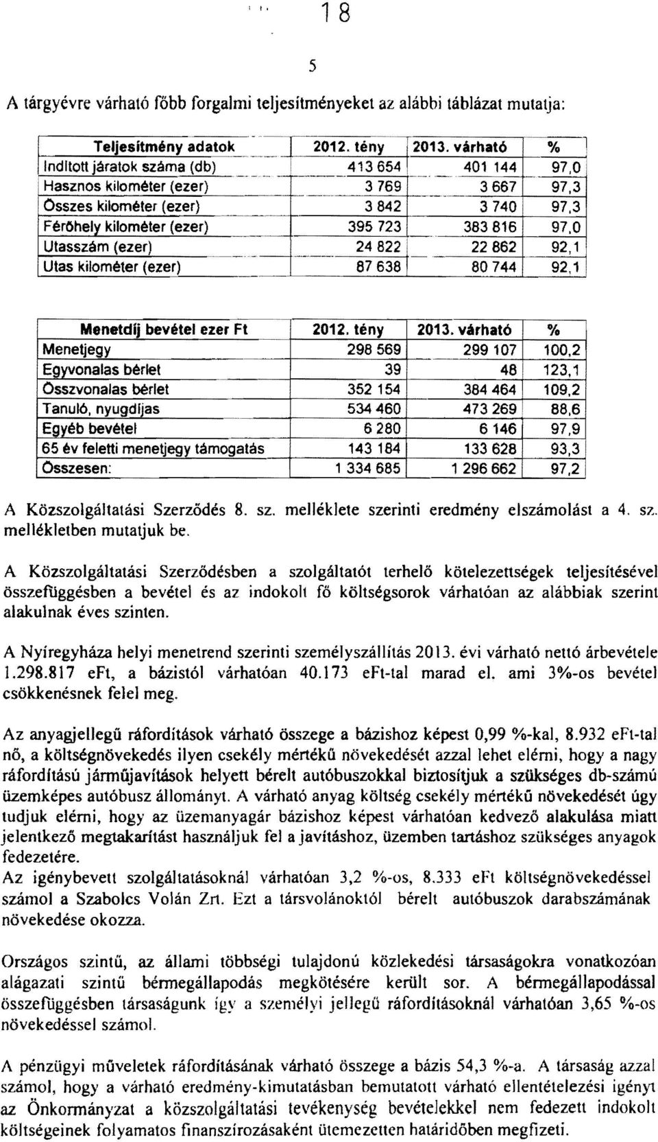 22862 92,1 I Utas kilométer (ezer) 87638 80744 92,1 Menetdlj bevétel ezer Ft 2012. tény 2013.