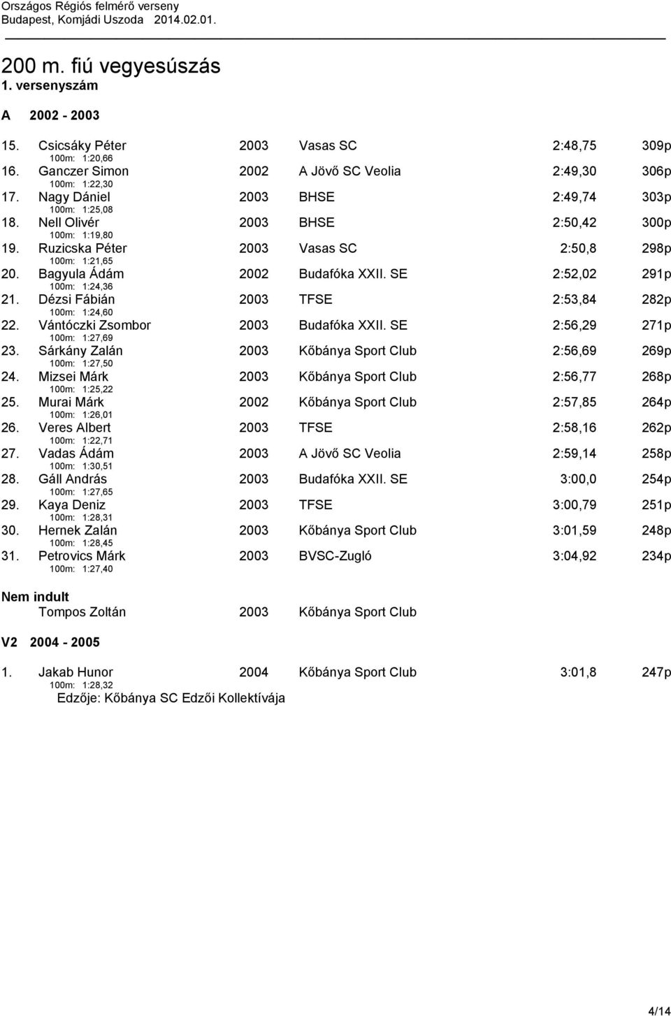 Ruzicska Péter 100m: 1:21,65 2003 Vasas SC 2:50,8 298p 20. Bagyula Ádám 100m: 1:24,36 2002 Budafóka XXII. SE 2:52,02 291p 21. Dézsi Fábián 100m: 1:24,60 2003 TFSE 2:53,84 282p 22.