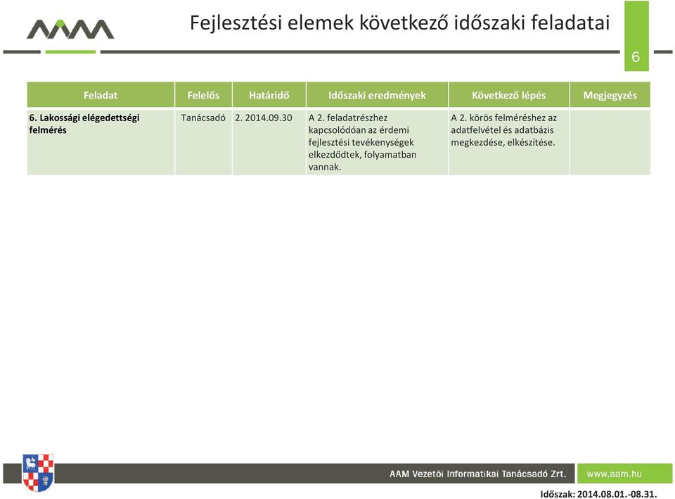 feladatrészhez kapcsolódóan az érdemi fejlesztési tevékenységek elkezdődtek, folyamatban vannak.