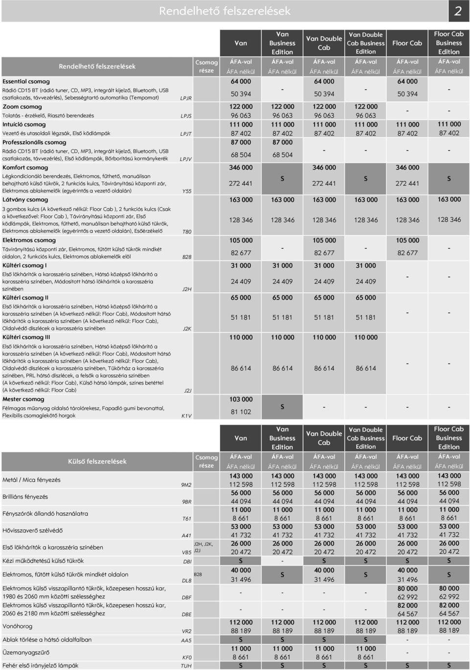 111 111 Vezető és utasoldali légzsák, Első ködlámpák LPJT 87 42 87 42 87 42 87 42 87 42 Professzionális csomag 87 87 Rádió CD15 BT (rádió tuner, CD, MP3, integrált kijelző, Bluetooth, UB 68 54 68 54