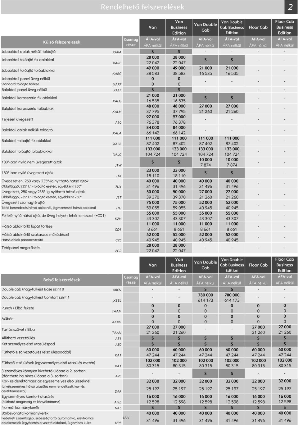 ablakkal 21 21 XALG 16 535 16 535 Baloldali karosszéria tolóablak 48 48 27 27 XALH 37 795 37 795 21 26 21 26 Teljesen üvegezett Baloldali ablak nélküli tolóajtó 97 84 97 84 A1 XALA 76 378 76 378