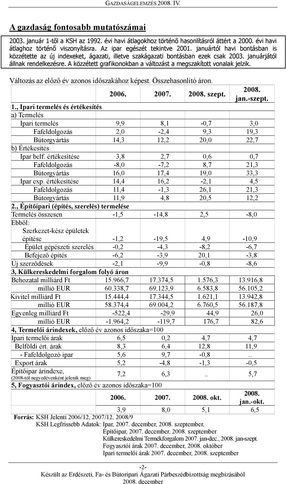 A közzétett grafikonokban a változást a megszakított vonalak jelzik. Változás az előző év azonos időszakához képest. Összehasonlító áron. 2006. 2007. 2008. szept. -2-2008. jan.-szept. 1.