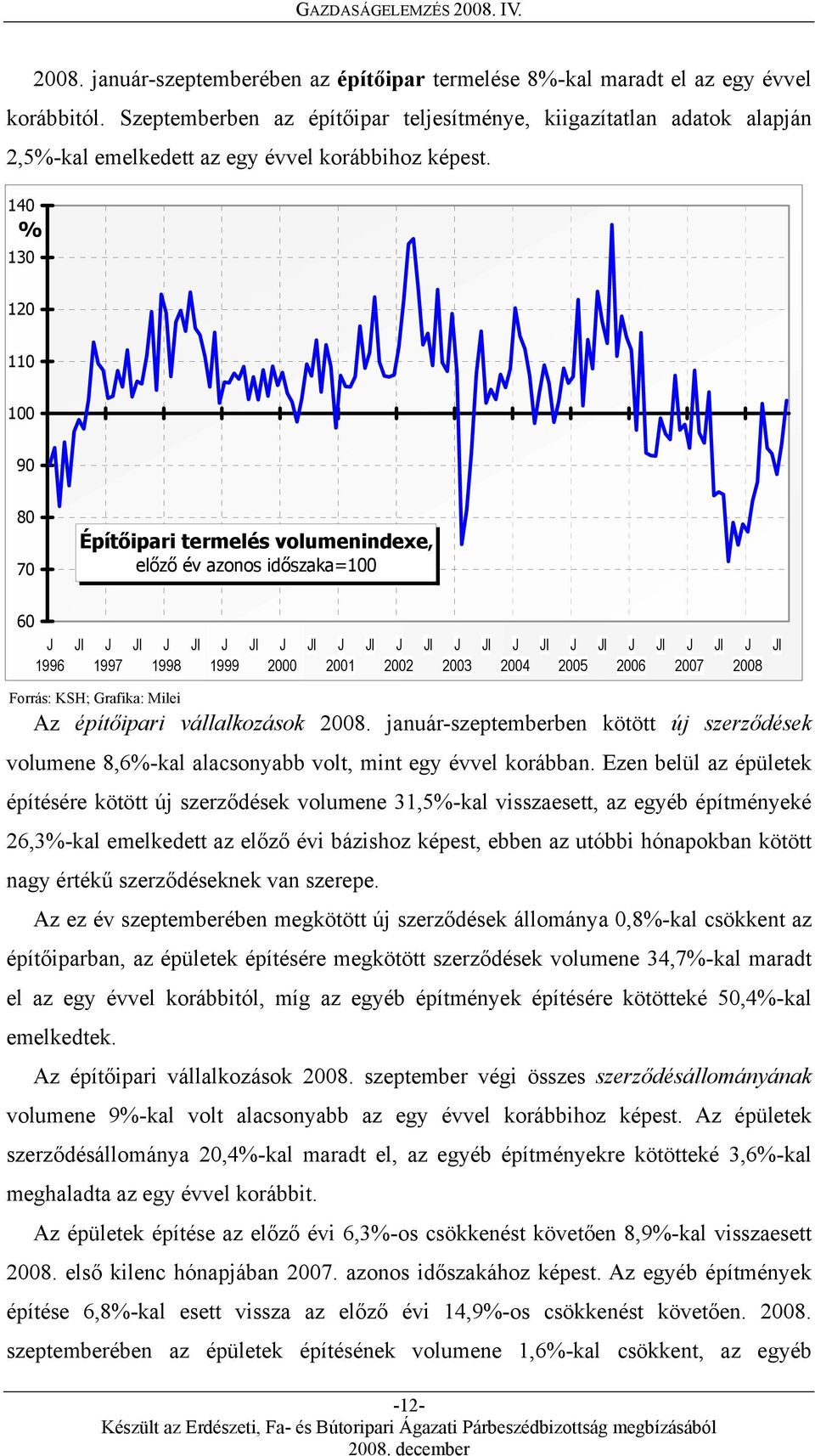 140 % 130 120 110 90 80 70 Építőipari termelés volumenindexe, előző év azonos időszaka= 60 1996 1997 1998 1999 2000 2001 2002 Az építőipari vállalkozások 2008.