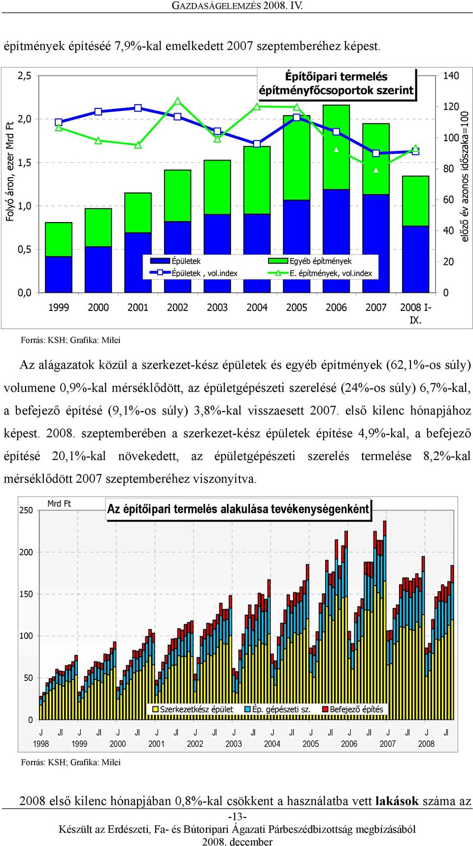 index 140 120 80 60 40 20 előző év azonos időszaka= 0,0 1999 2000 2001 2002 2003 2004 2005 2006 2007 2008 I- IX.