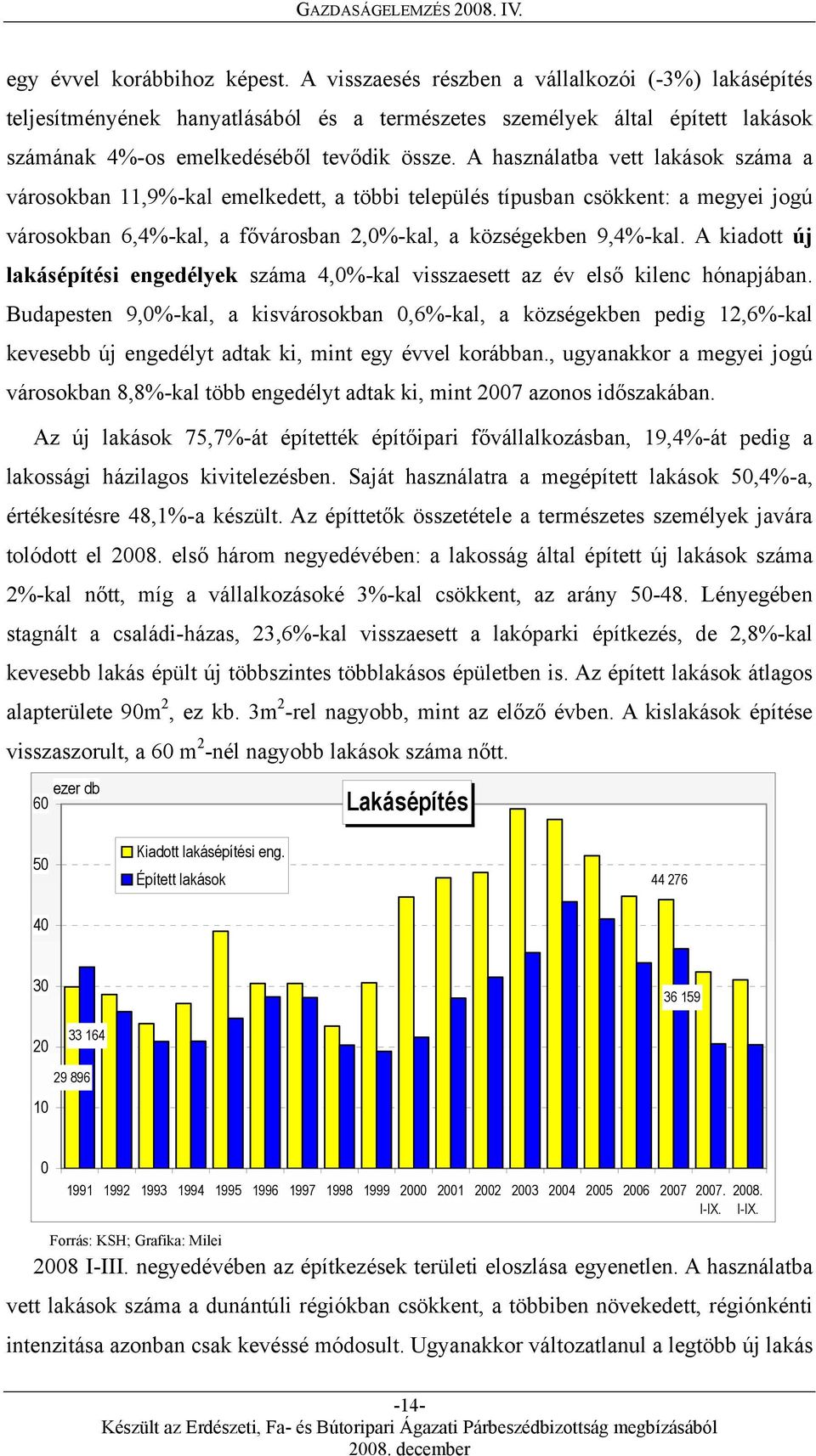 A használatba vett lakások száma a városokban 11,9%-kal emelkedett, a többi település típusban csökkent: a megyei jogú városokban 6,4%-kal, a fővárosban 2,0%-kal, a községekben 9,4%-kal.