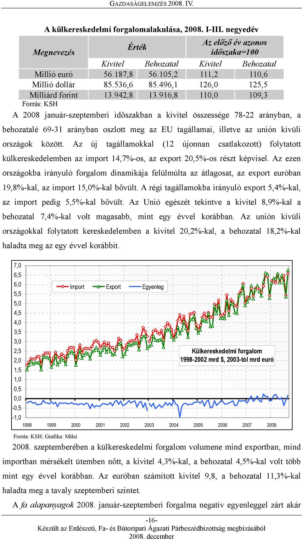 916,8 110,0 109,3 Forrás: KSH A 2008 január-szeptemberi időszakban a kivitel összessége 78-22 arányban, a behozatalé 69-31 arányban oszlott meg az EU tagállamai, illetve az unión kívüli országok