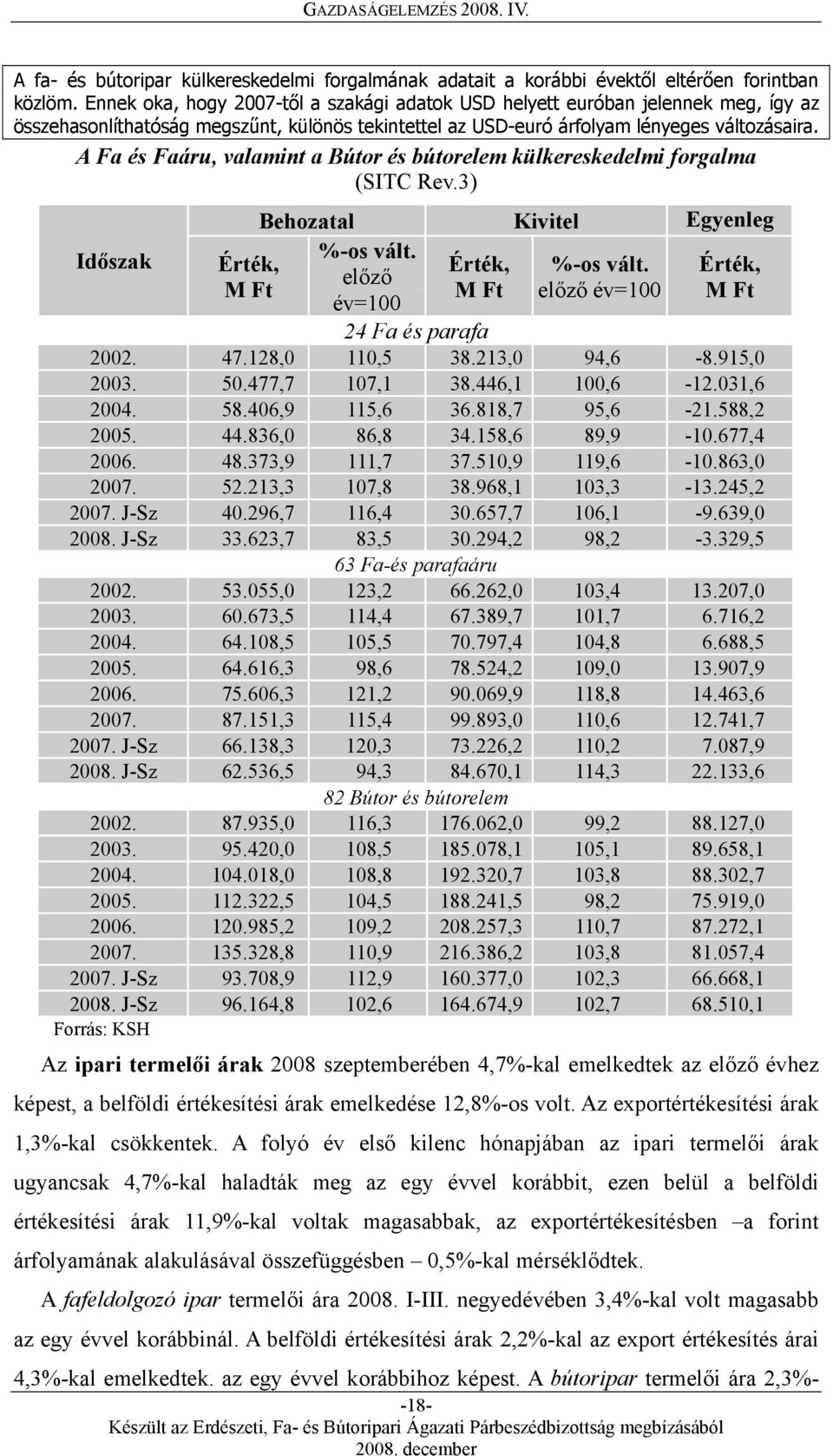 A Fa és Faáru, valamint a Bútor és bútorelem külkereskedelmi forgalma (SITC Rev.3) Időszak Érték, M Ft Behozatal Kivitel Egyenleg %-os vált. Érték, %-os vált.