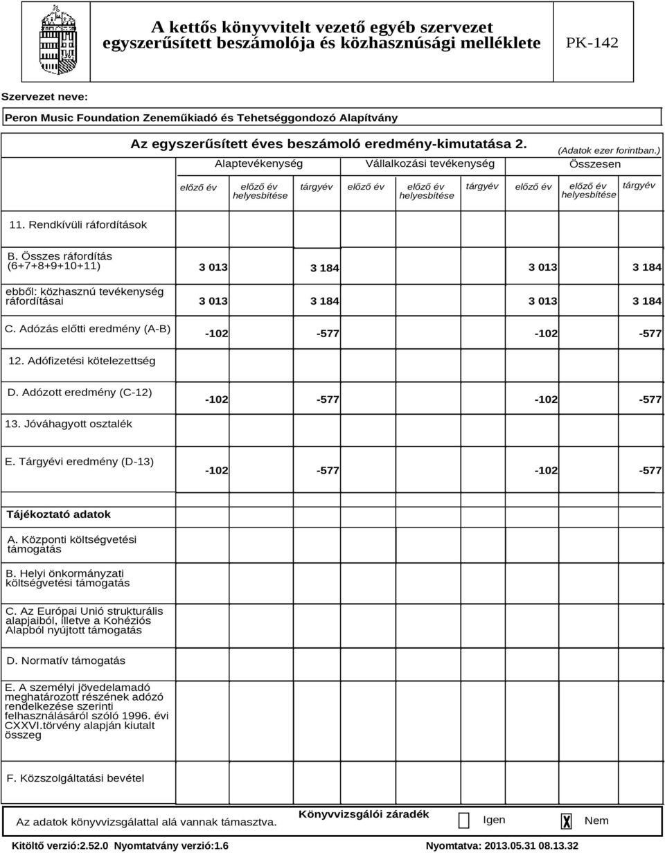 Összes ráfordítás (6+7+8+9+10+11) ebből: közhasznú tevékenység ráfordításai C. Adózás előtti eredmény (A-B) 3 013 3 013 3 184 3 184 3 013 3 184 3 013 3 184-102 -577-102 -577 12.