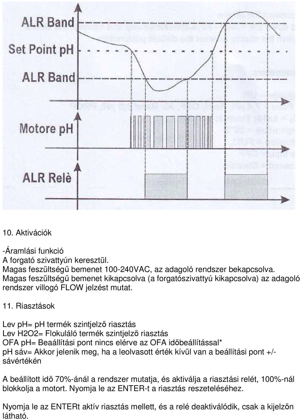 Riasztások Lev ph= ph termék szintjelzı riasztás Lev H2O2= Flokuláló termék szintjelzı riasztás OFA ph= Beaállítási pont nincs elérve az OFA idıbeállítással* ph sáv= Akkor jelenik meg, ha a