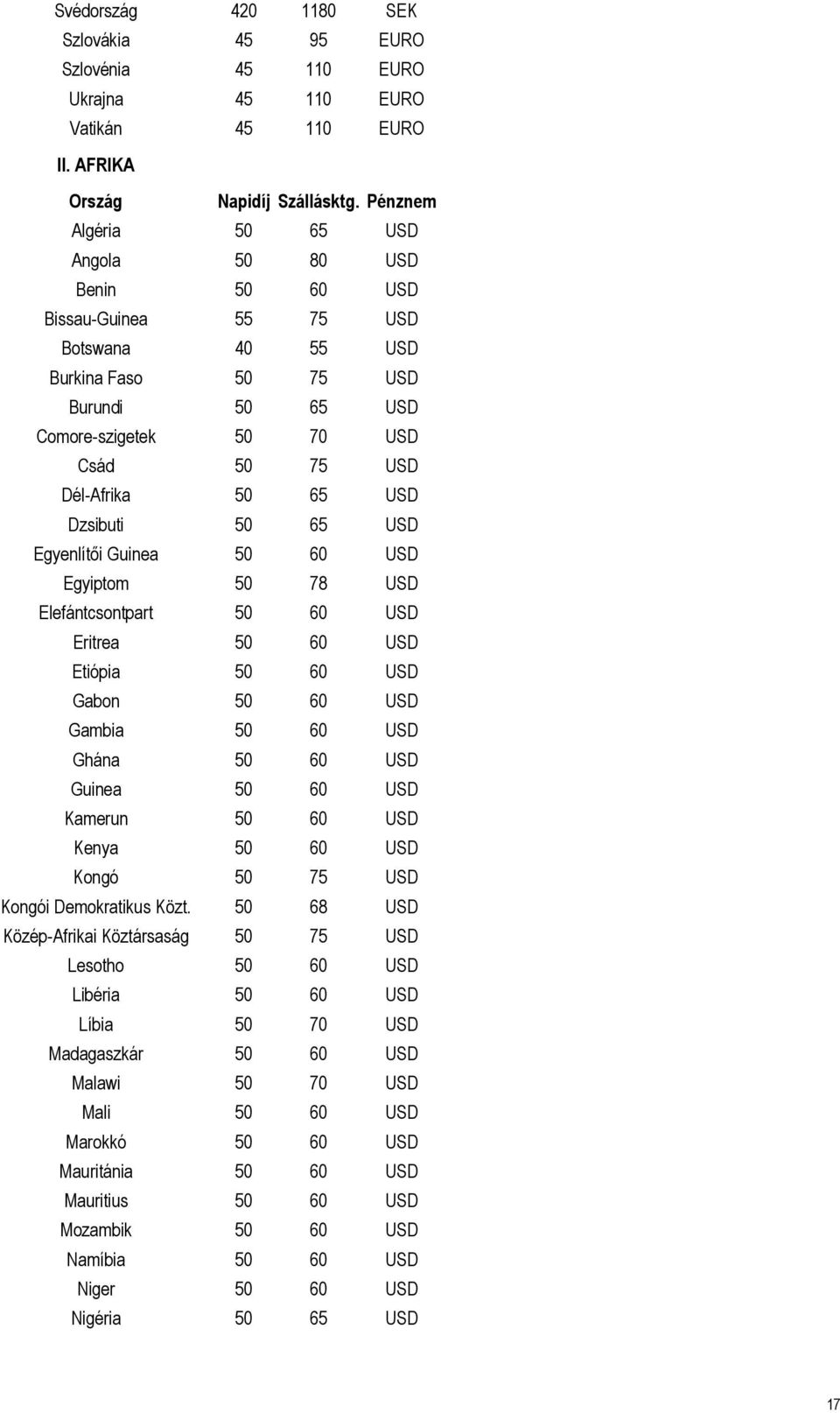 65 USD Dzsibuti 50 65 USD Egyenlítői Guinea 50 60 USD Egyiptom 50 78 USD Elefántcsontpart 50 60 USD Eritrea 50 60 USD Etiópia 50 60 USD Gabon 50 60 USD Gambia 50 60 USD Ghána 50 60 USD Guinea 50 60