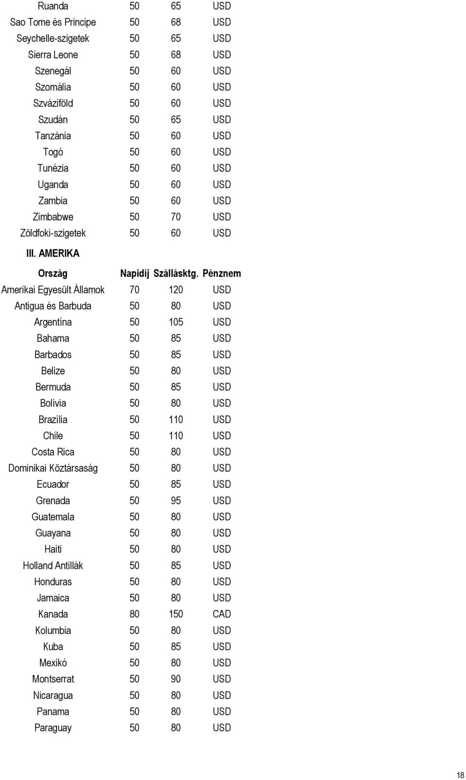 Pénznem Amerikai Egyesült Államok 70 120 USD Antigua és Barbuda 50 80 USD Argentína 50 105 USD Bahama 50 85 USD Barbados 50 85 USD Belize 50 80 USD Bermuda 50 85 USD Bolívia 50 80 USD Brazília 50 110