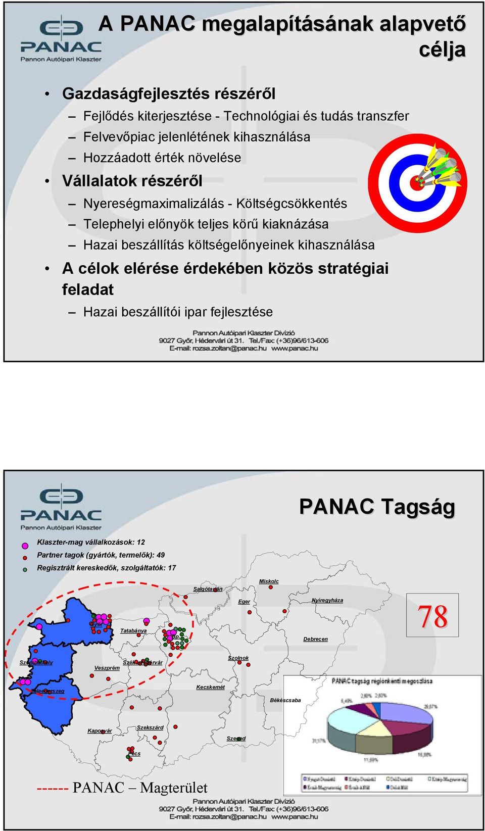 stratégiai feladat Hazai beszállítói ipar fejlesztése PANAC Tagság Klaszter-mag vállalkozások: 12 Partner tagok (gyártók, termelők): 49 Regisztrált kereskedők, szolgáltatók: 17 Győr