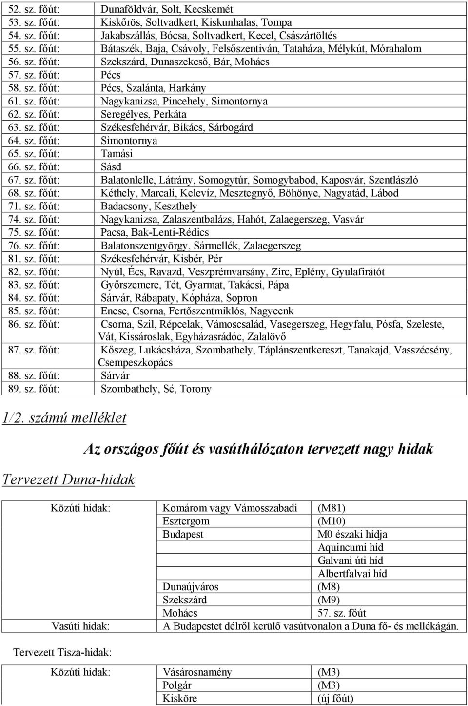 sz. fıút: Simontornya 65. sz. fıút: Tamási 66. sz. fıút: Sásd 67. sz. fıút: Balatonlelle, Látrány, Somogytúr, Somogybabod, Kaposvár, Szentlászló 68. sz. fıút: Kéthely, Marcali, Kelevíz, Mesztegnyı, Böhönye, Nagyatád, Lábod 71.