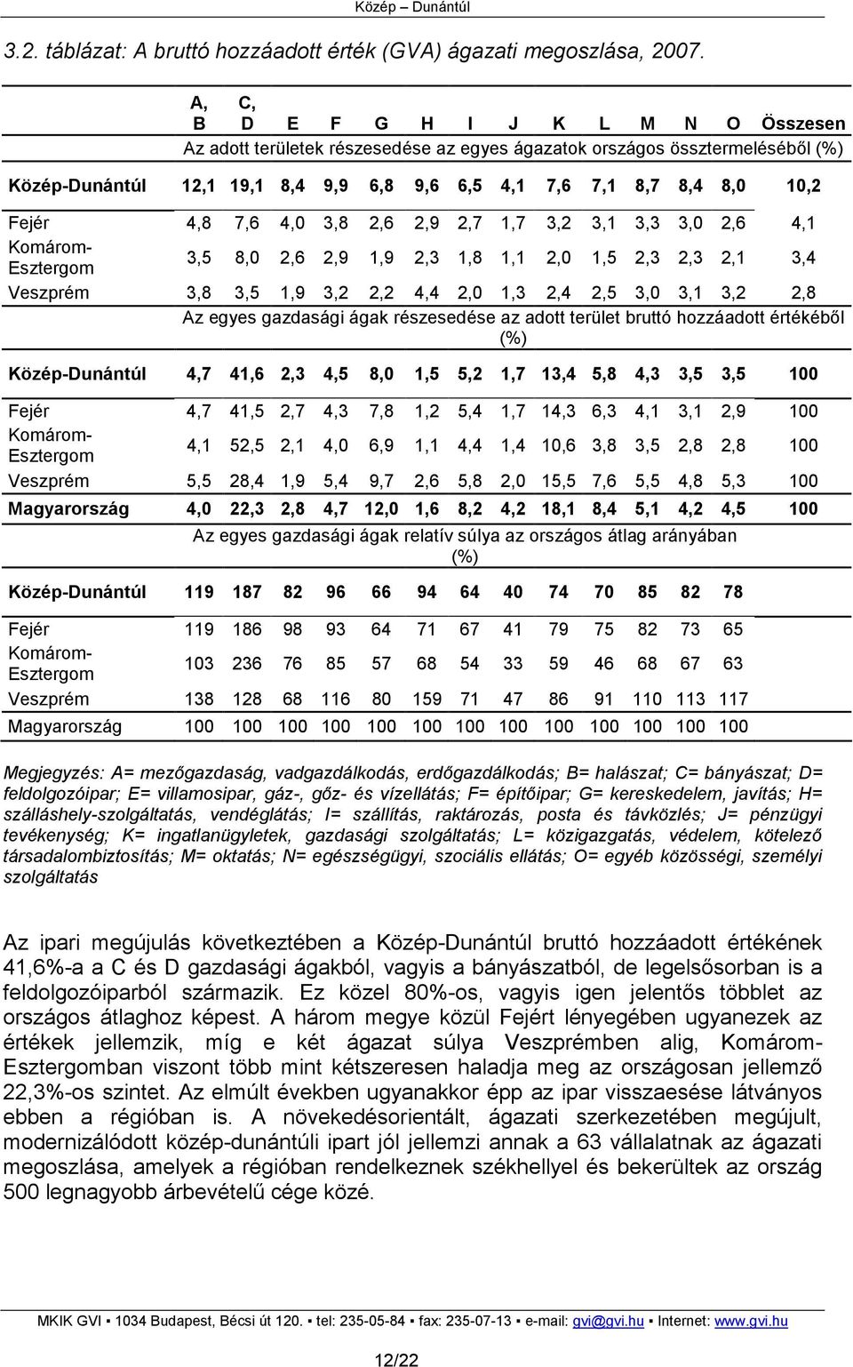 Közép-Dunántúl 4,7 41,6 2,3 4,5 8,0 1,5 5,2 1,7 13,4 5,8 4,3 3,5 3,5 100 Magyarország 4,0 22,3 2,8 4,7 12,0 1,6 8,2 4,2 18,1 8,4 5,1 4,2 4,5 100 Az egyes gazdasági ágak relatív súlya az országos