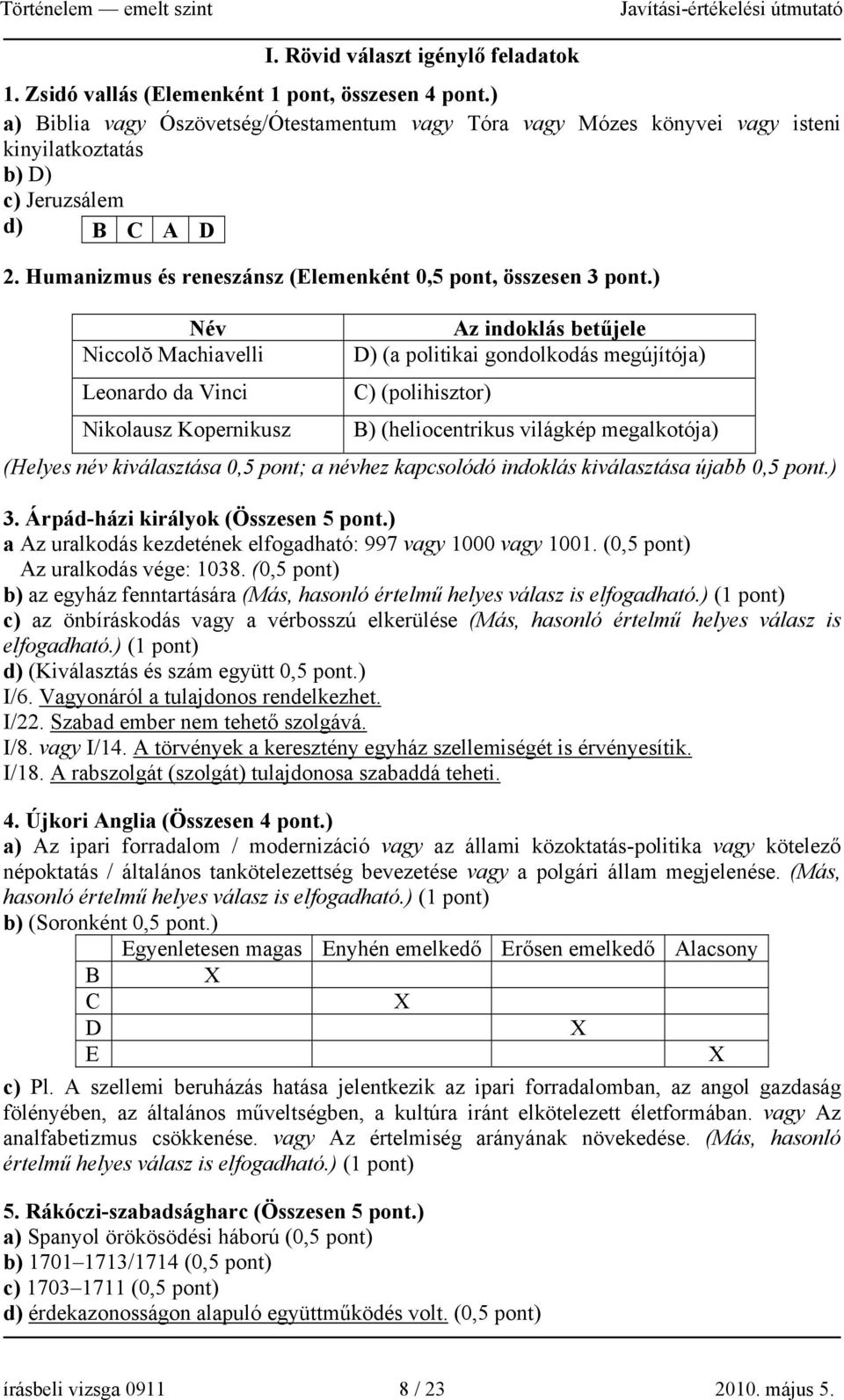 ) Név Niccolŏ Machiavelli Leonardo da Vinci Nikolausz Kopernikusz Az indoklás betűjele D) (a politikai gondolkodás megújítója) C) (polihisztor) B) (heliocentrikus világkép megalkotója) (Helyes név