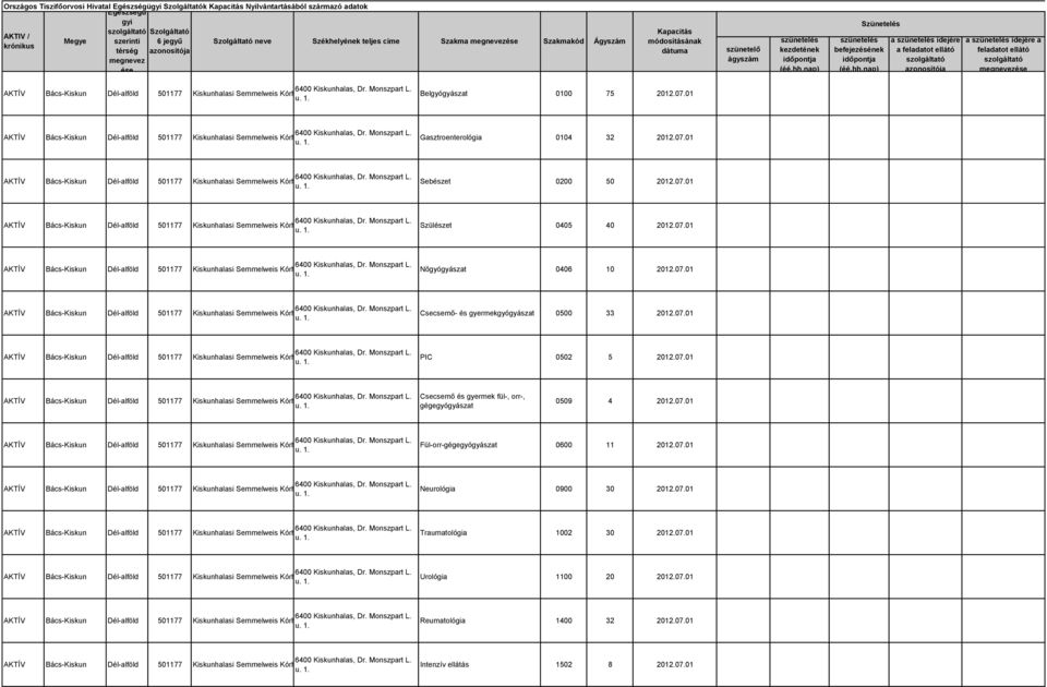 07.01 Fül-orr-gégegyógyászat 0600 11 2012.07.01 Neurológia 0900 30 2012.07.01 Traumatológia 1002 30 2012.07.01 Urológia 1100 20 2012.07.01 Reumatológia 1400 32 2012.