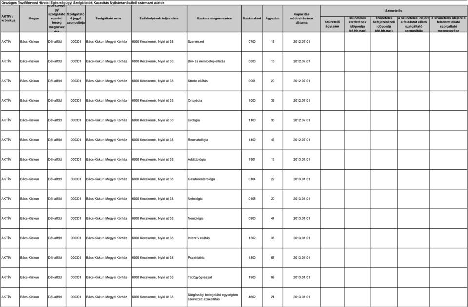 01.01 Nefrológia 0105 20 2013.01.01 Neurológia 0900 44 2013.01.01 Intenzív ellátás 1502 35 2013.01.01 Pszichiátria 1800 65 2013.01.01 Tüdőgyógyászat 1900 99 2013.