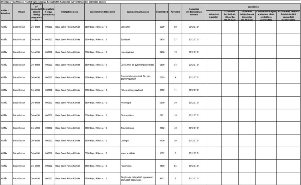 07.01 AKTÍV Bács-Kiskun Dél-alföld 000302 Bajai Szent Rókus Kórház 6500 Baja, Rókus u. 10. Csecsemő- és gyermekgyógyászat 0500 34 2012.07.01 AKTÍV Bács-Kiskun Dél-alföld 000302 Bajai Szent Rókus Kórház 6500 Baja, Rókus u. 10. Csecsemő és gyermek fül-, orr-, gégegyógyászat 0509 4 2012.