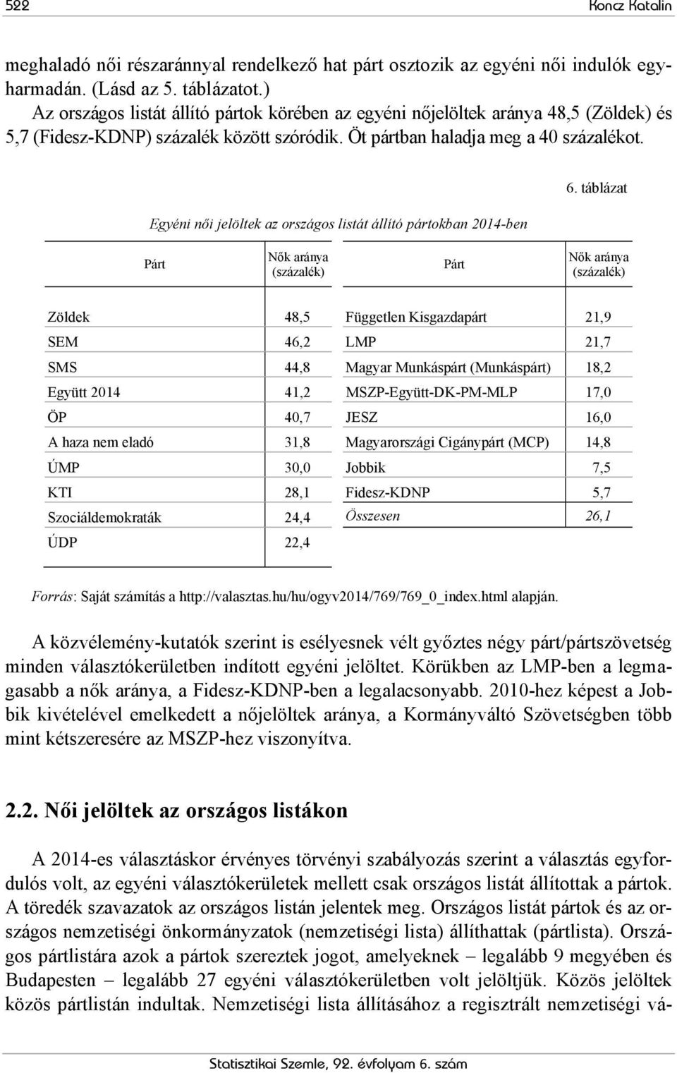 Egyéni női jelöltek az országos listát állító pártokban 2014-ben 6.