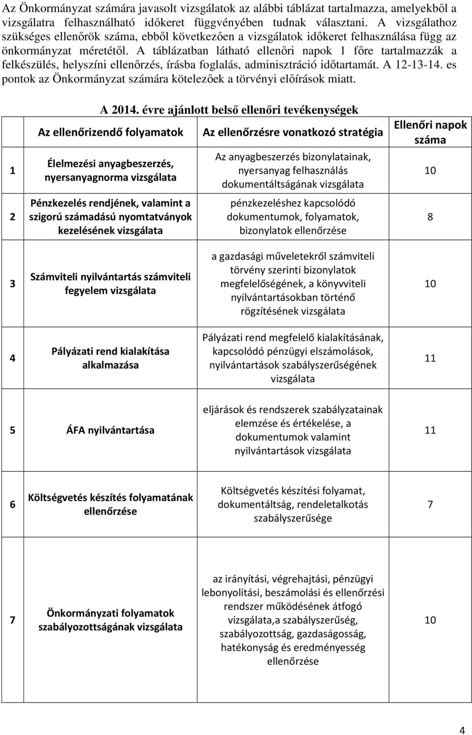 A táblázatban látható ellenőri napok 1 főre tartalmazzák a felkészülés, helyszíni ellenőrzés, írásba foglalás, adminisztráció időtartamát. A 12-13-14.