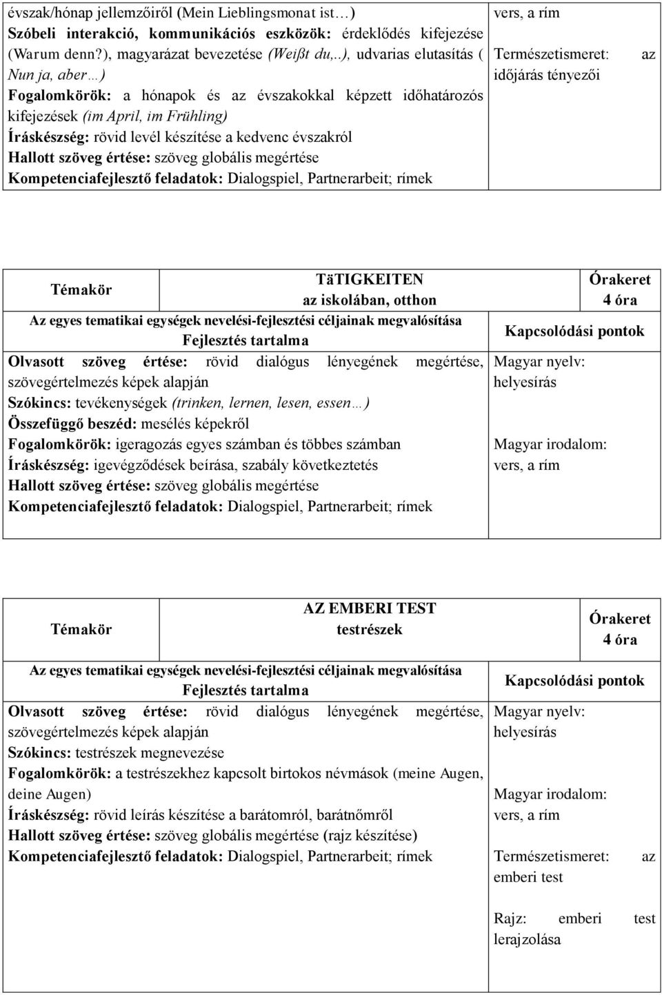 Természetismeret: időjárás tényezői az TäTIGKEITEN az iskolában, otthon Szókincs: tevékenységek (trinken, lernen, lesen, essen ) Összefüggő beszéd: mesélés képekről Fogalomkörök: igeragozás egyes