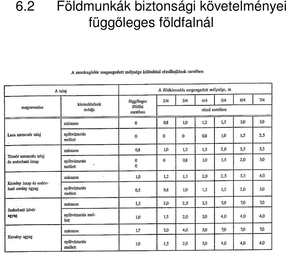 követelményei
