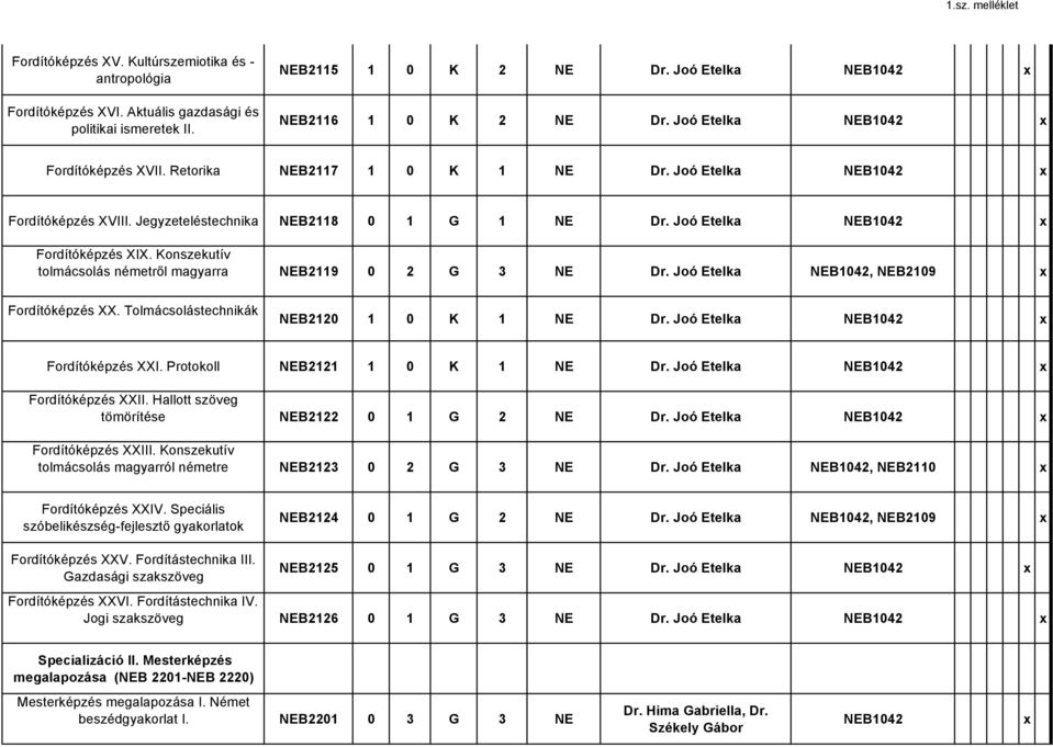 Konszekutív tolmácsolás németről magyarra NEB2119 0 2 G 3 NE Dr. Joó Etelka, NEB2109 Fordítóképzés XX. Tolmácsolástechnikák NEB2120 1 0 K 1 NE Dr. Joó Etelka Fordítóképzés XXI.