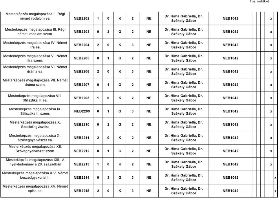 NEB2207 0 1 G 2 NE Mesterképzés megalapozása VIII. Stilisztika II. ea. NEB2208 1 0 K 2 NE Mesterképzés megalapozása IX. Stilisztika II. szem. NEB2209 0 1 G 3 NE Mesterképzés megalapozása X.