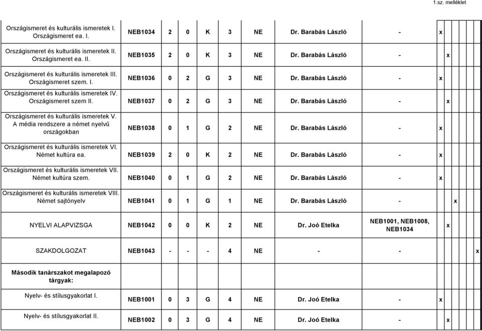 NEB1037 0 2 G 3 NE Dr. Barabás László - Országismeret és kulturális ismeretek V. A média rendszere a német nyelvű országokban NEB1038 0 1 G 2 NE Dr.