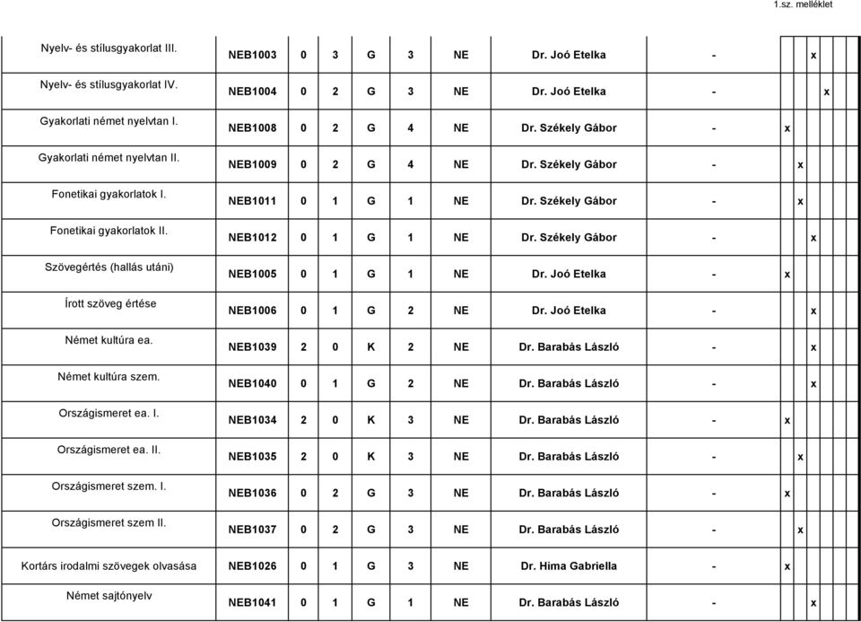 Joó Etelka - NEB1004 0 2 G 3 NE Dr. Joó Etelka - NEB1008 0 2 G 4 NE Dr. - NEB1009 0 2 G 4 NE Dr. - NEB1011 0 1 G 1 NE Dr. - NEB1012 0 1 G 1 NE Dr. - NEB1005 0 1 G 1 NE Dr.