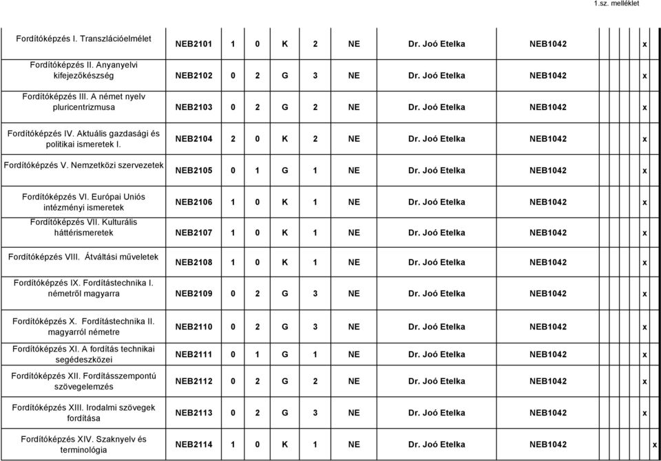Joó Etelka NEB2105 0 1 G 1 NE Dr. Joó Etelka Fordítóképzés VI. Európai Uniós intézményi ismeretek NEB2106 1 0 K 1 NE Dr. Joó Etelka Fordítóképzés VII. Kulturális háttérismeretek NEB2107 1 0 K 1 NE Dr.