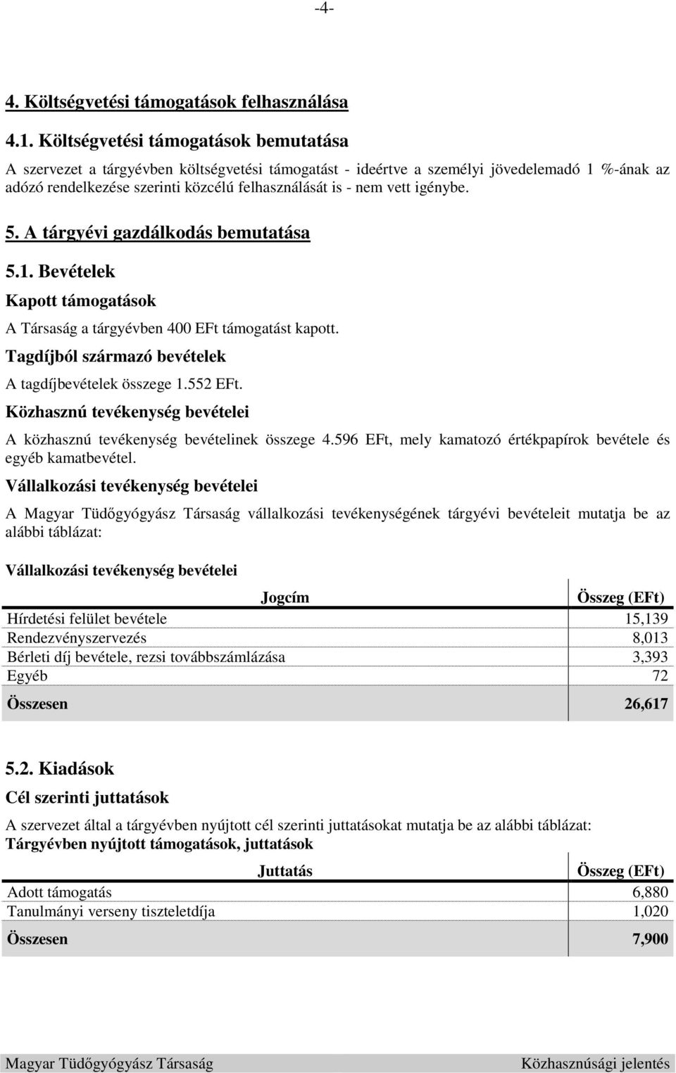 igénybe. 5. A tárgyévi gazdálkodás bemutatása 5.1. Bevételek Kapott támogatások A Társaság a tárgyévben 400 EFt támogatást kapott. Tagdíjból származó bevételek A tagdíjbevételek összege 1.552 EFt.