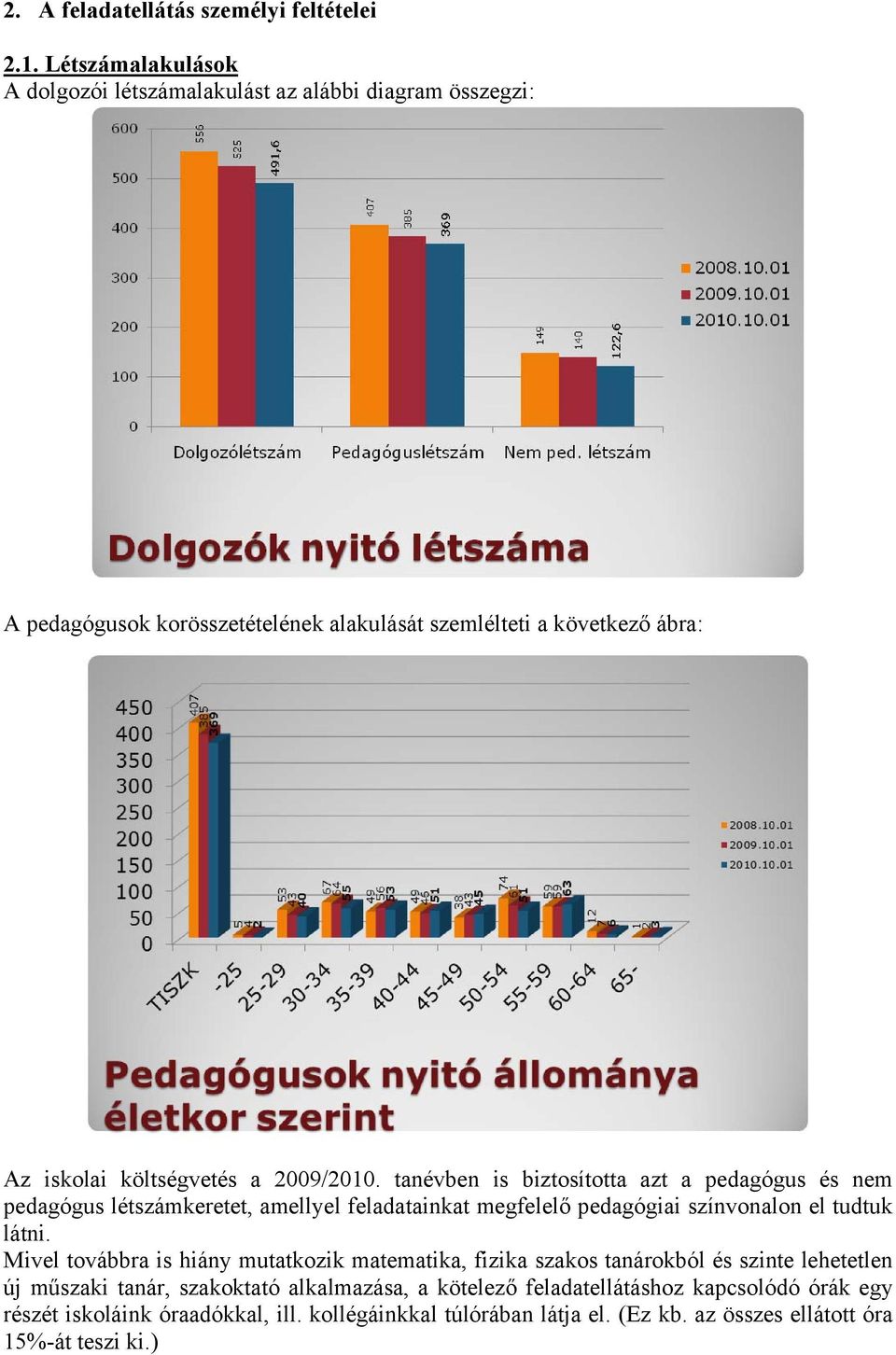 költségvetés a 2009/2010.