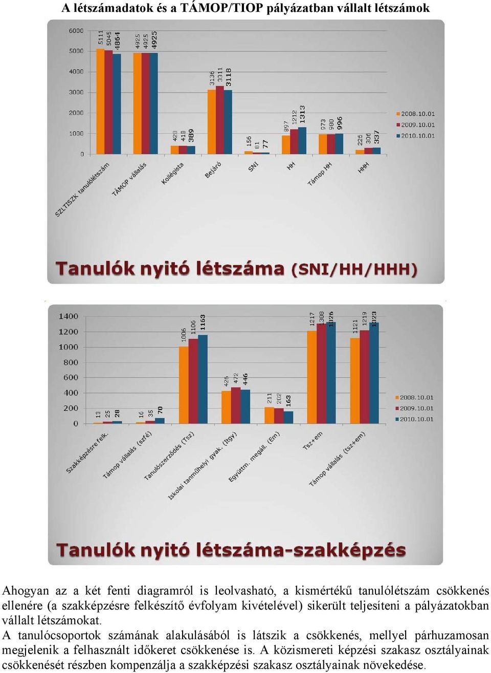 létszámokat.