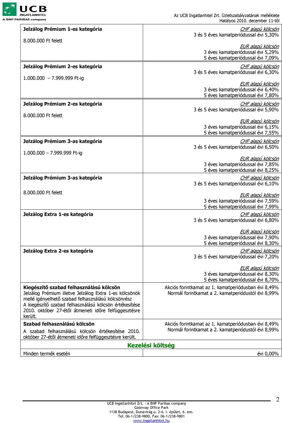 kamatperiódussal évi 6,30% 3 éves kamatperiódussal évi 6,40% 5 éves kamatperiódussal évi 7,80% 3 és 5 éves kamatperiódussal évi 5,90% 3 éves kamatperiódussal évi 6,15% 5 éves kamatperiódussal évi