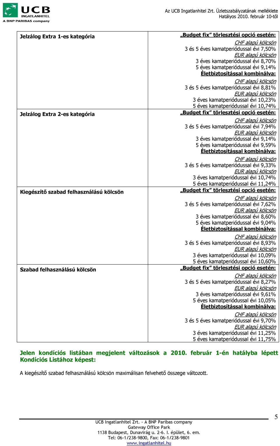 kamatperiódussal évi 9,14% 5 éves kamatperiódussal évi 9,59% 3 és 5 éves kamatperiódussal évi 9,33% 3 éves kamatperiódussal évi 10,74% 5 éves kamatperiódussal évi 11,24% 3 és 5 éves kamatperiódussal