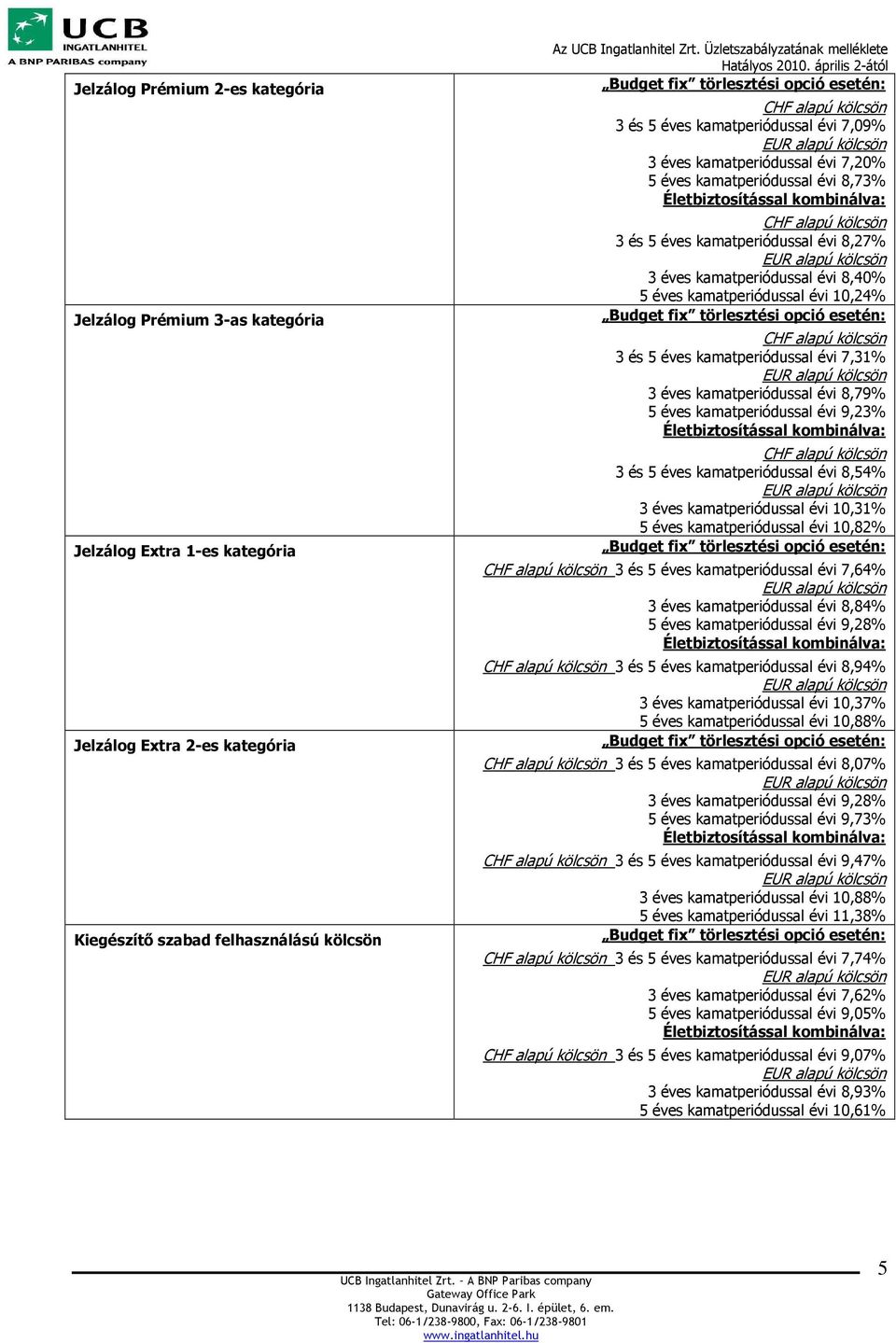 kamatperiódussal évi 7,31% 3 éves kamatperiódussal évi 8,79% 5 éves kamatperiódussal évi 9,23% 3 és 5 éves kamatperiódussal évi 8,54% 3 éves kamatperiódussal évi 10,31% 5 éves kamatperiódussal évi