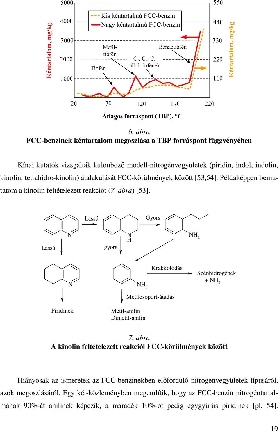 Lassú Gyors N N H NH 2 Lassú gyors N NH 2 Krakkolódás Szénhidrogének + NH 3 Metilcsoport-átadás Piridinek Metil-anilin Dimetil-anilin 7.